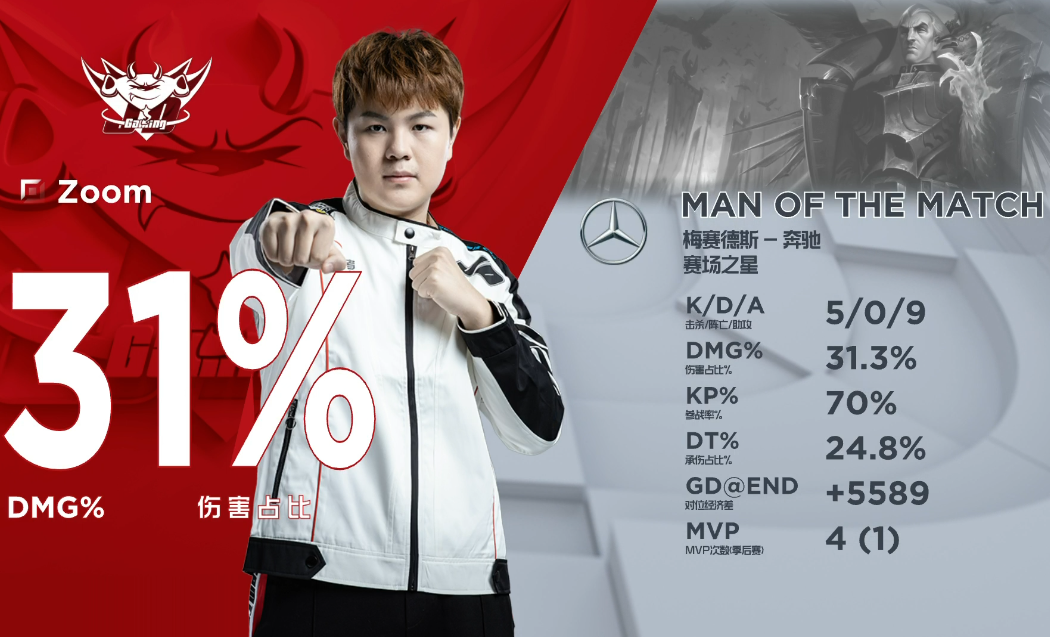 Karsa在皇家马德里比赛中突破纪录Uzi连续二十场比赛得分超过惊艳表现，这操作让人直呼：里程碑夜阿斯顿维拉战术微调的简单介绍